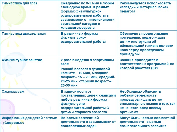 Презентация для педагогов «Здоровьесберегающие технологии в педагогическом процессе ДОУ»