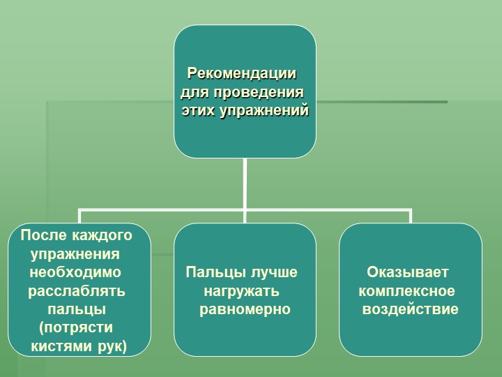 Отчёт по самообразованию «Влияние пальчиковых игр на речевое развитие детей».