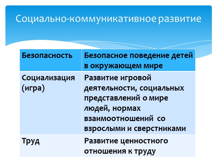 Основные стратегии маркетинга. Непроизвольное воспроизведение. Произвольное воспроизведение. Базовые стратегии маркетинга.