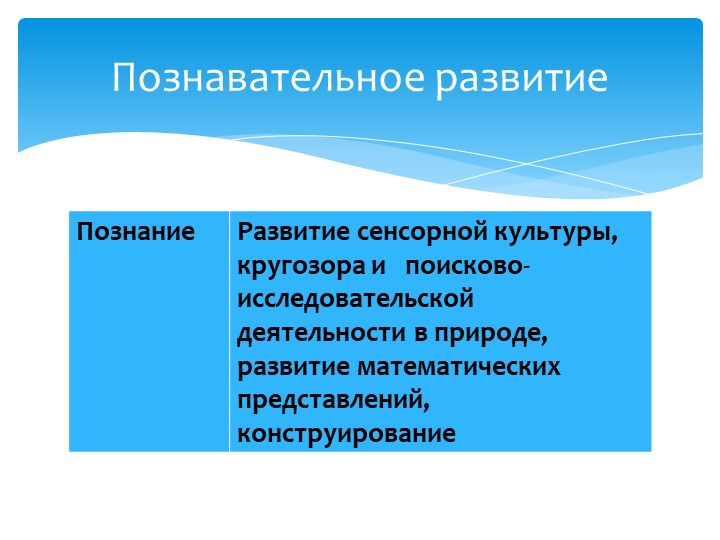 Презентация к родительскому собранию "Познавательная гостиная"