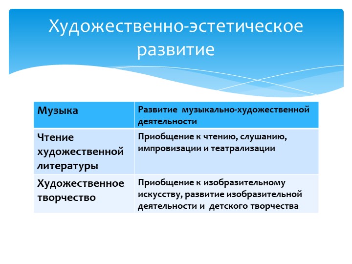 Презентация к родительскому собранию "Познавательная гостиная"
