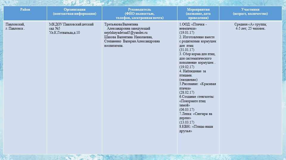 Презентация проекта "Покормите птиц зимой"