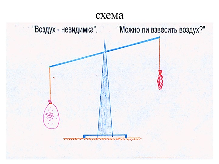 Презентация "Экспериментирование в старшей группе "Почемучки"