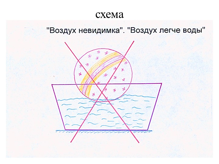 Презентация "Экспериментирование в старшей группе "Почемучки"