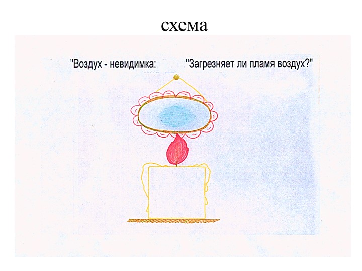 Презентация "Экспериментирование в старшей группе "Почемучки"