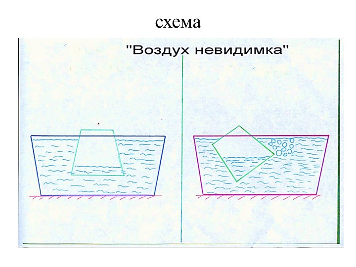 Презентация "Экспериментирование в старшей группе "Почемучки"