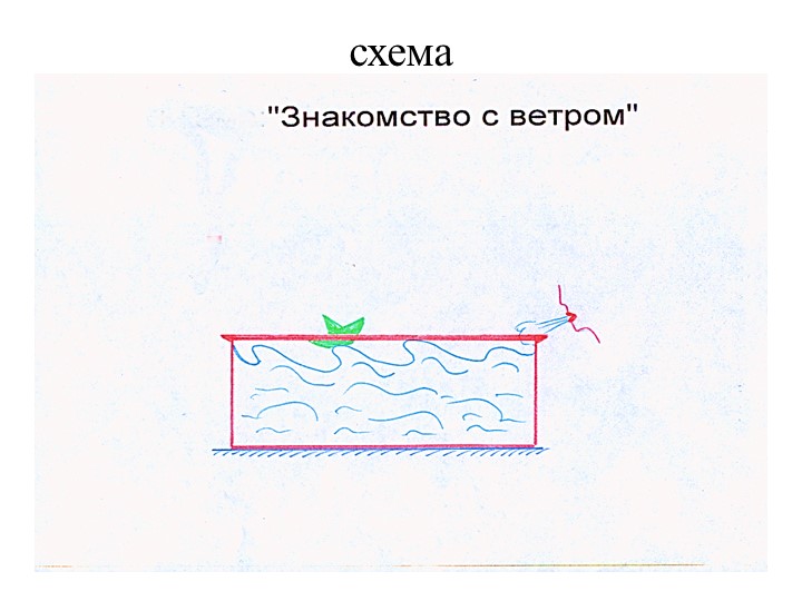 Презентация "Экспериментирование в старшей группе "Почемучки"