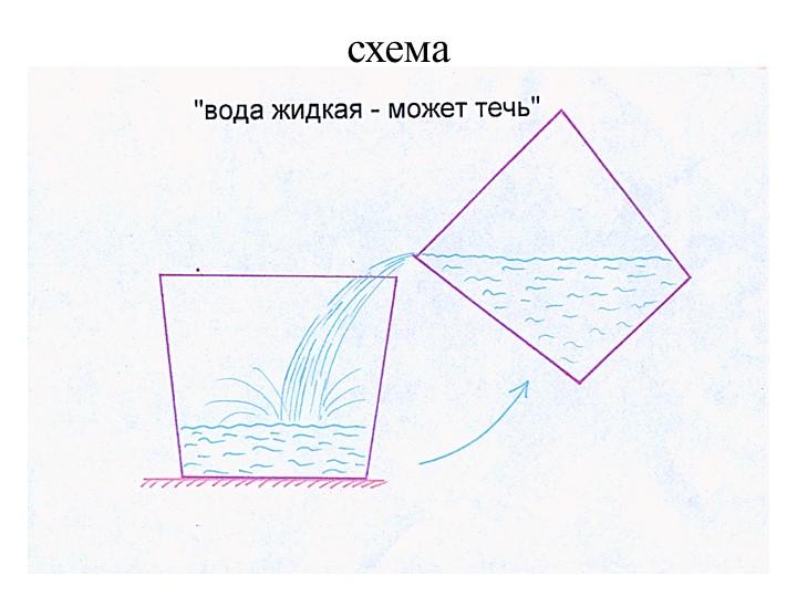 Презентация "Экспериментирование в старшей группе "Почемучки"