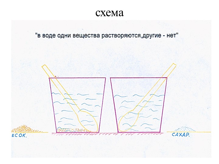 Презентация "Экспериментирование в старшей группе "Почемучки"