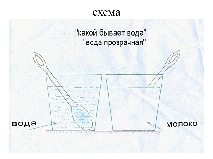 Презентация "Экспериментирование в старшей группе "Почемучки"