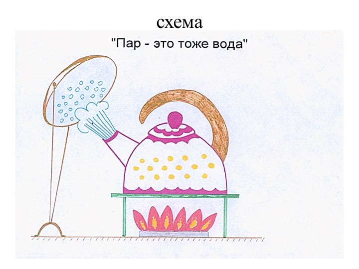 Презентация "Экспериментирование в старшей группе "Почемучки"