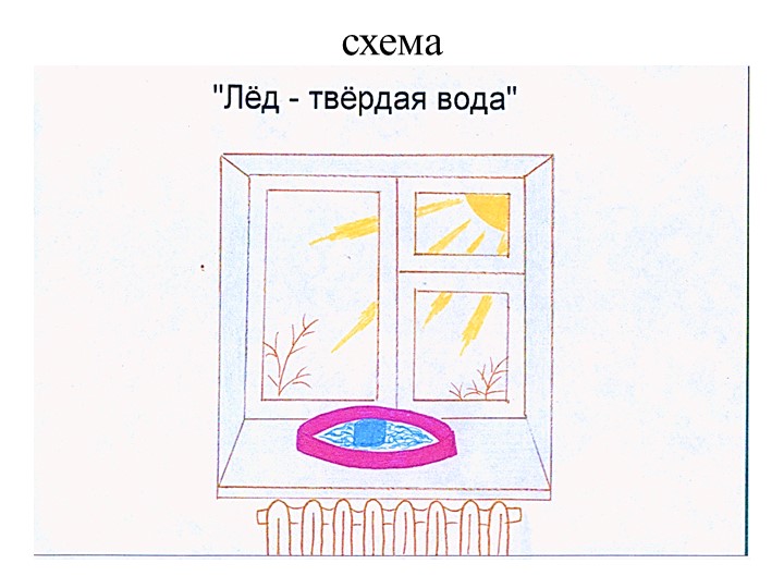 Презентация "Экспериментирование в старшей группе "Почемучки"