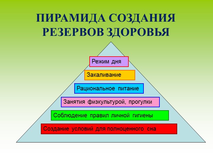 Презентация по ЗОЖ у дошкольников