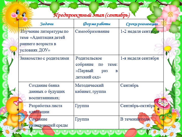 Проект педагогической деятельности по адаптации детей раннего возраста в условиях ДОУ.