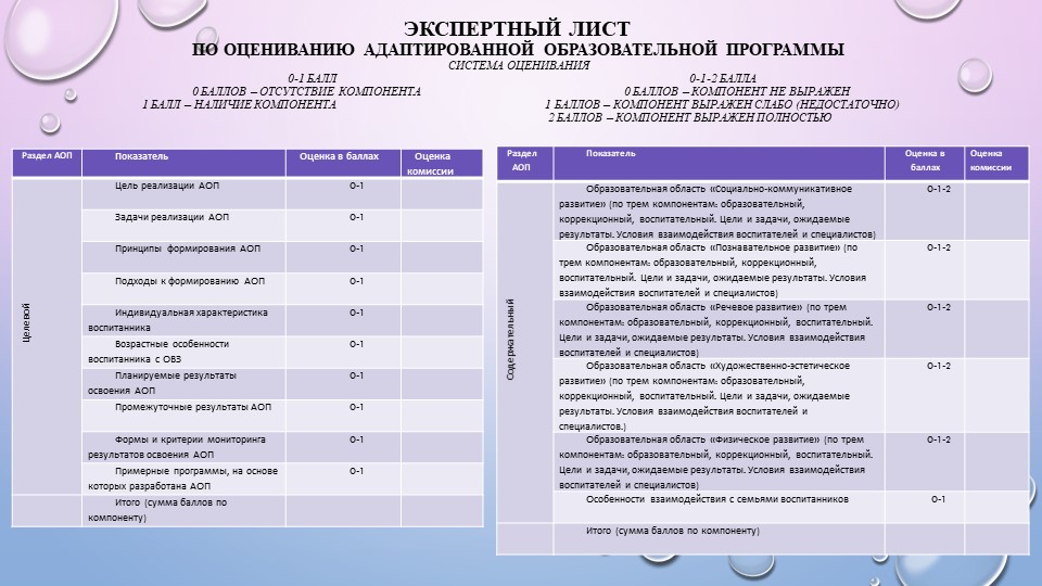 Презентация к выступлению "Экспертиза АОП"