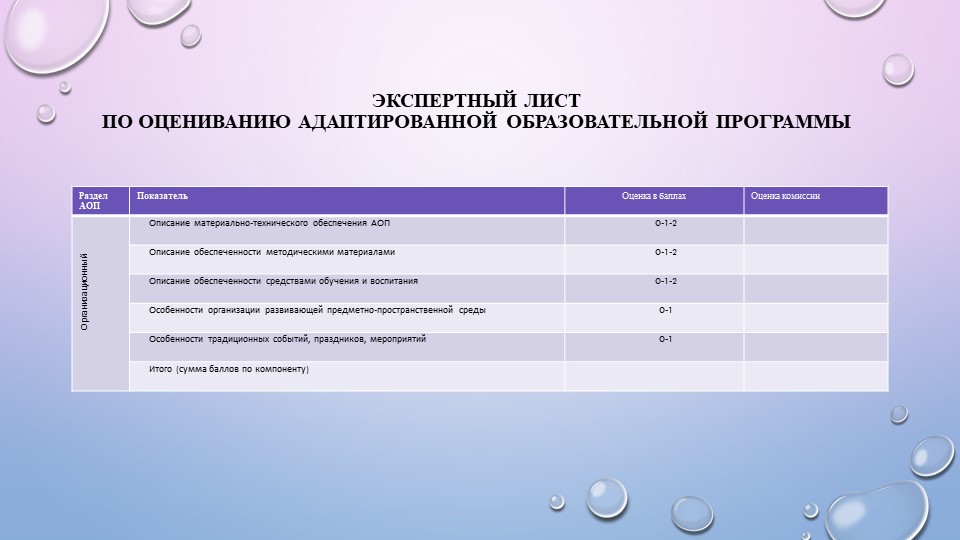 Презентация к выступлению "Экспертиза АОП"