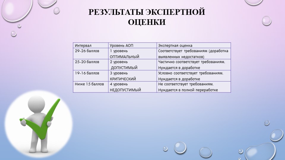 Презентация к выступлению "Экспертиза АОП"