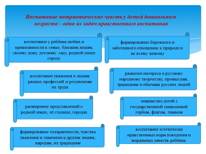Презентация "Воспитание патриотизма, толерантного отношения к людям"