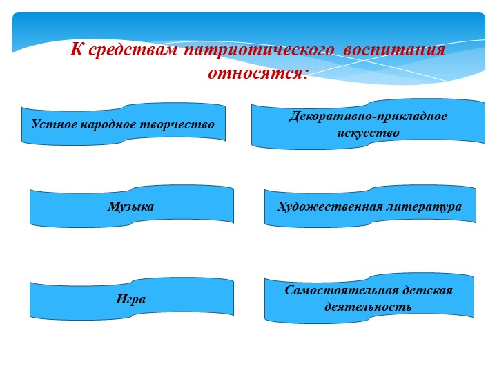 Презентация "Воспитание патриотизма, толерантного отношения к людям"