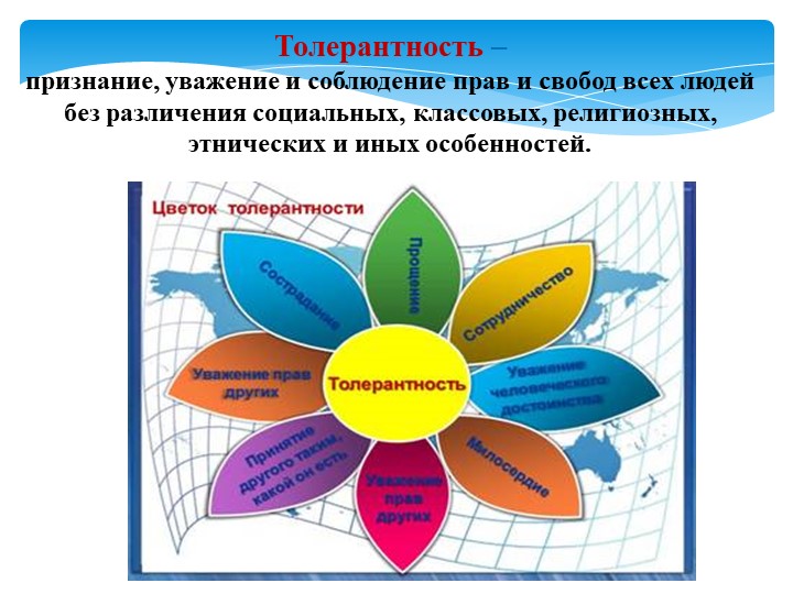 Презентация "Воспитание патриотизма, толерантного отношения к людям"