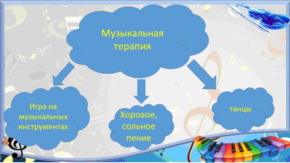 Презентация "Музыкотерапия как здоровьесберегающая технология в работе с дошкольниками"