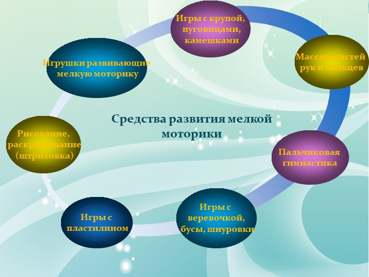 Презентация "Развитие мелкой моторики"