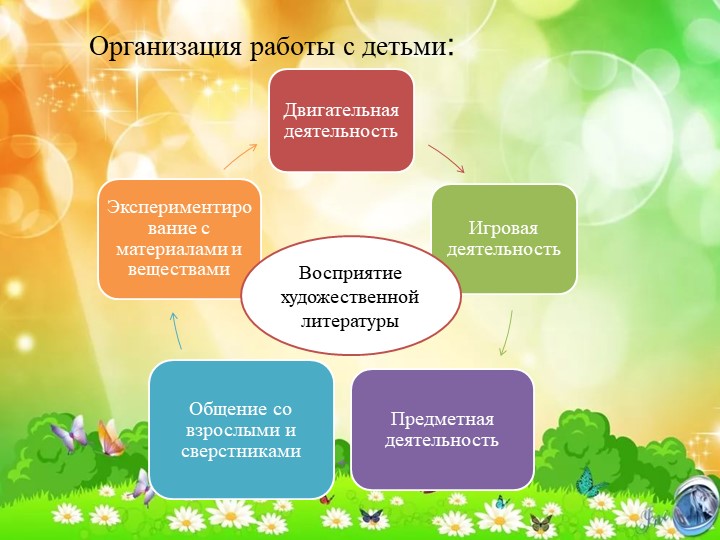 Творческая презентация по итогам педагогической работы за 2016 – 2017 учебный год