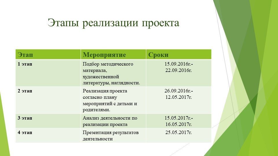 Проект по экологическому воспитанию: "Мы друзья природы"