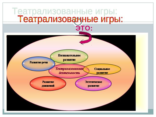 Средства формирования речи у детей старшего дошкольного возраста