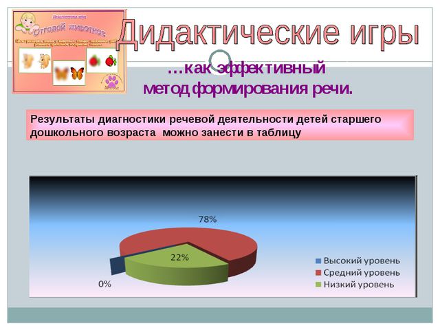 Средства формирования речи у детей старшего дошкольного возраста