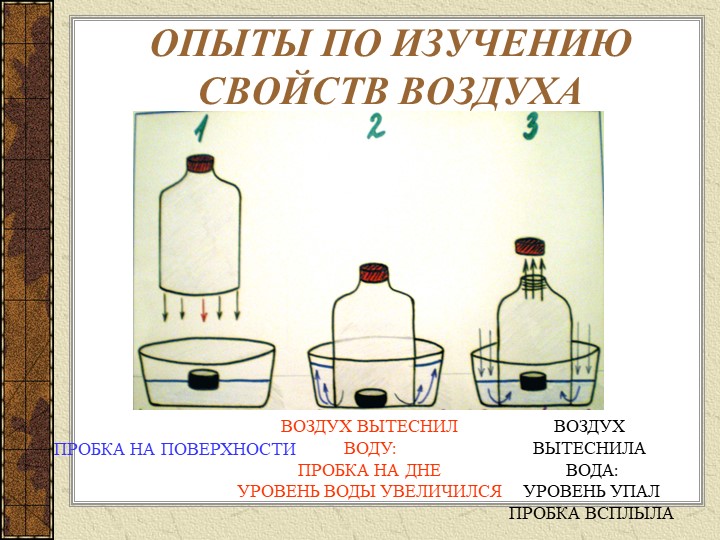 Презентация "Экспериментальная деятельность по изучению свойств воды, воздуха и различных материалов"