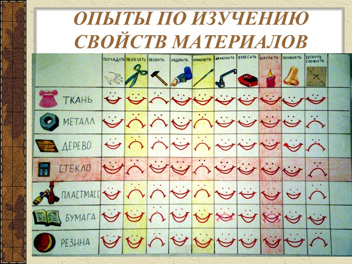 Презентация "Экспериментальная деятельность по изучению свойств воды, воздуха и различных материалов"