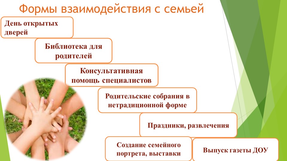 "Формы работы с родителями"