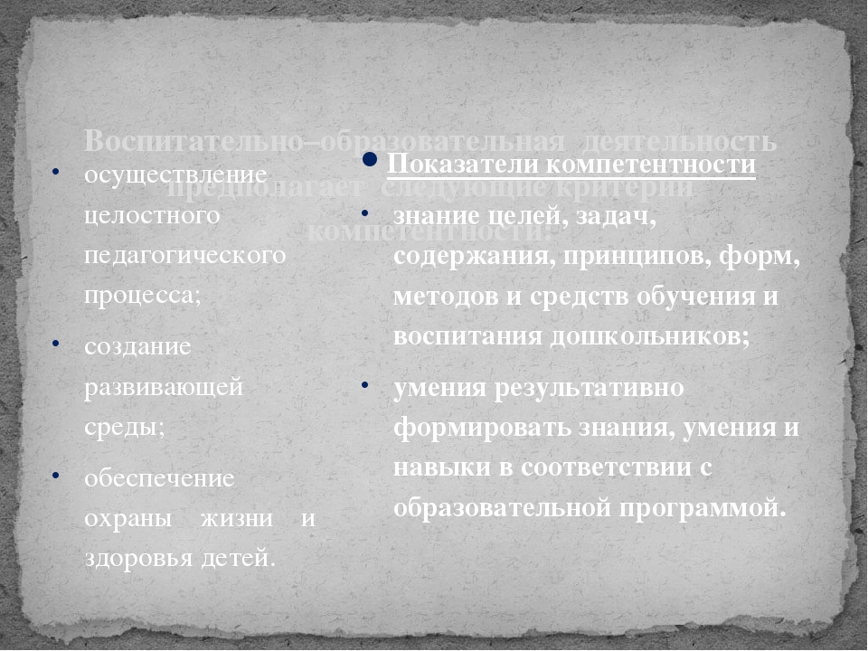 Профессиональные компетенции воспитателя в свете «Профессионального стандарта педагога»