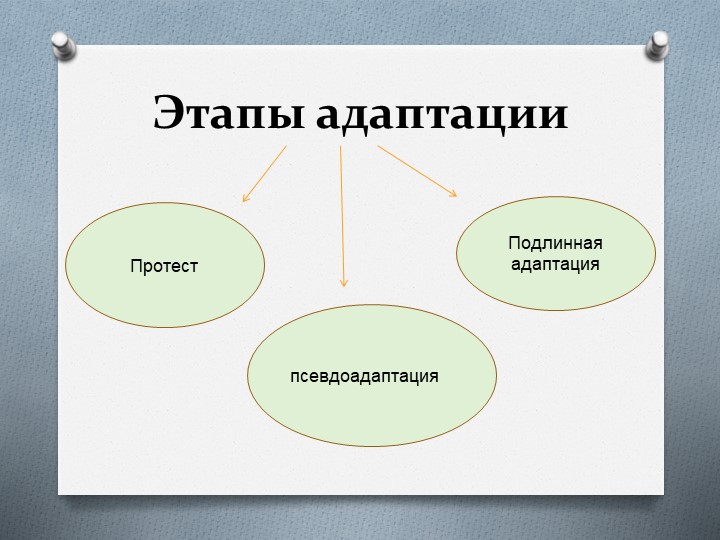 Презентация для родителей на тему "Адаптация детей к детскому саду"