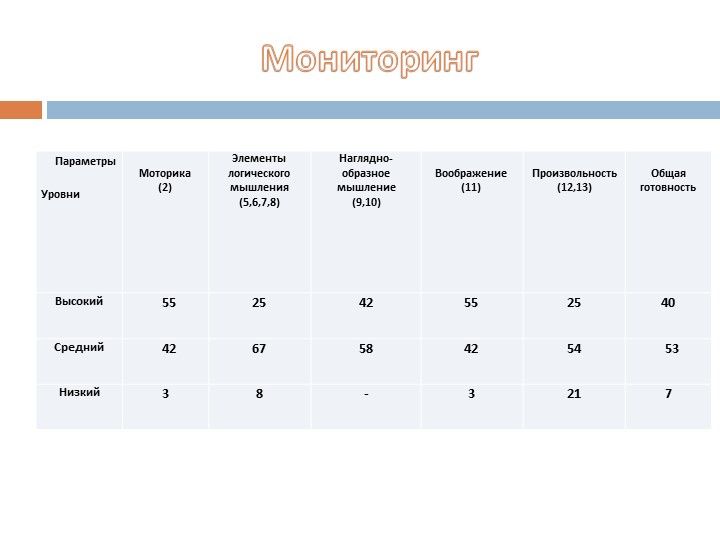 Психологическая готовность ребенка к школе