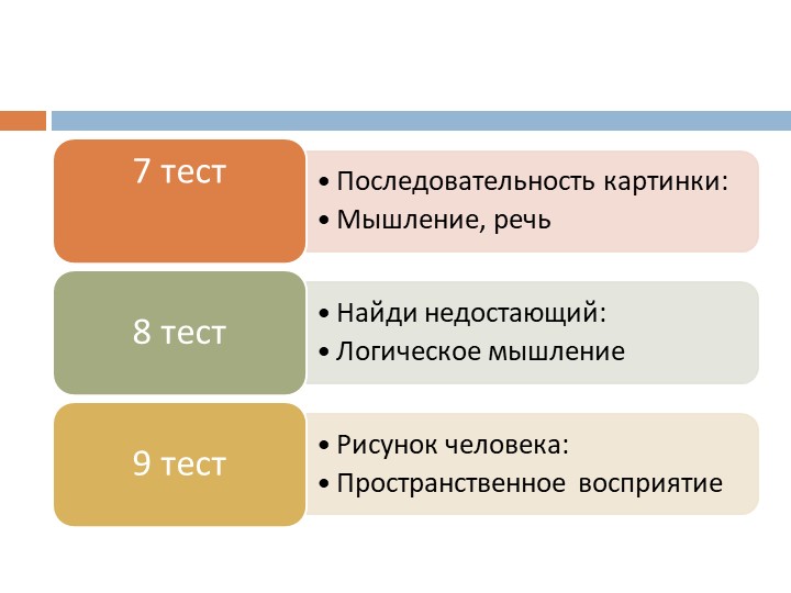 Психологическая готовность ребенка к школе