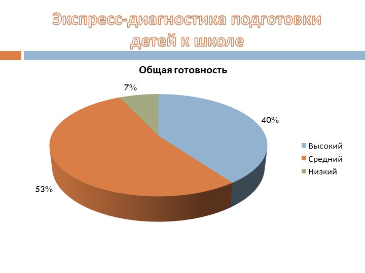 Психологическая готовность ребенка к школе