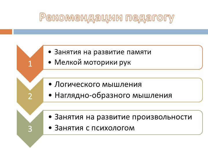 Психологическая готовность ребенка к школе
