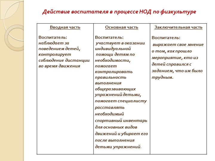 Роль воспитателя и физкультурного работника в оздоровлении детей дошкольного возраста