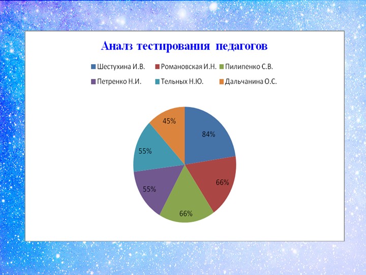Презентация к тематическому педсовету «Физкультурно-оздоровительная работа в контексте ФГОС ДО»