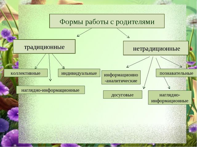 Теория и методика работы с родителями и сотрудниками