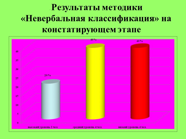 ДИДАКТИЧЕСКИЕ ИГРЫ КАК СРЕДСТВО РАЗВИТИЯ ИНТЕЛЛЕКТА ДЕТЕЙ СТАРШЕГО ДОШКОЛЬНОГО ВОЗРАСТА