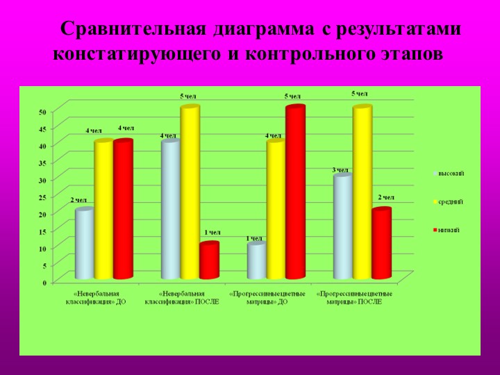 ДИДАКТИЧЕСКИЕ ИГРЫ КАК СРЕДСТВО РАЗВИТИЯ ИНТЕЛЛЕКТА ДЕТЕЙ СТАРШЕГО ДОШКОЛЬНОГО ВОЗРАСТА