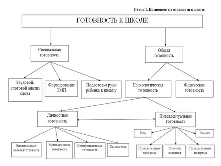 Презентация к родительскому собранию
