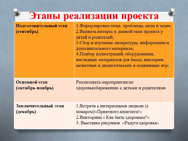 Презентация по ЗОЖ "Здоровым быть здорово!"
