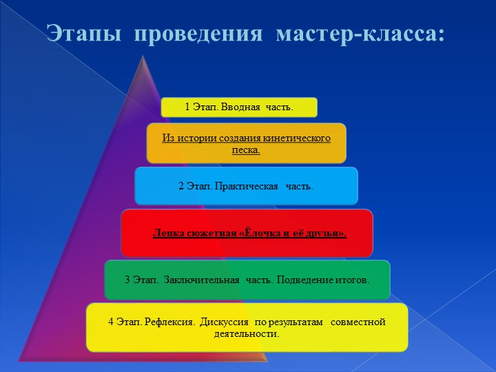 Презентация мастер-класс "Песочная страна-страна чудес!"