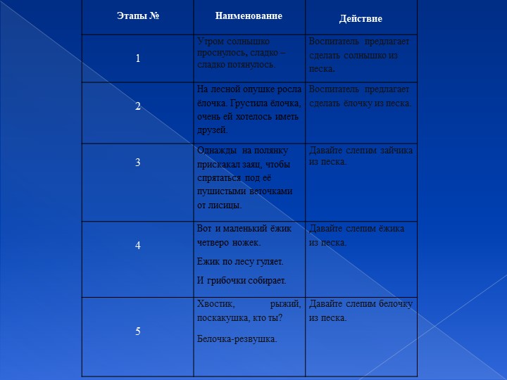 Презентация мастер-класс "Песочная страна-страна чудес!"