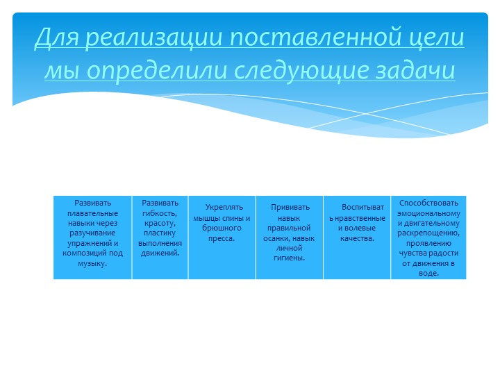 «Аквааэробика для детей дошкольного возраста»