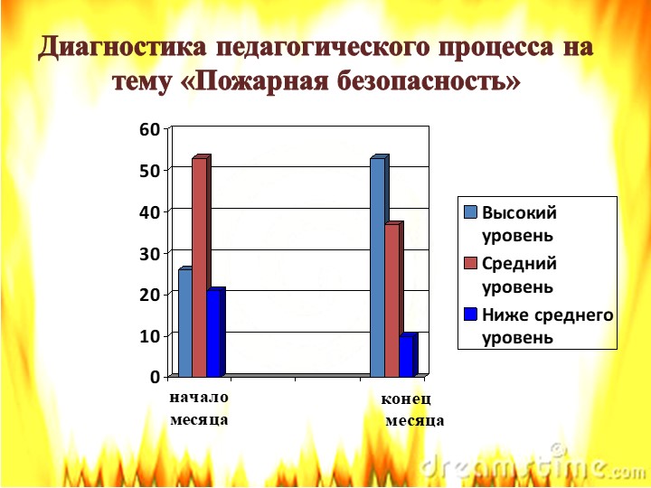Презентация проекта по пожарной безопасности на тему "Спички-Невелички"